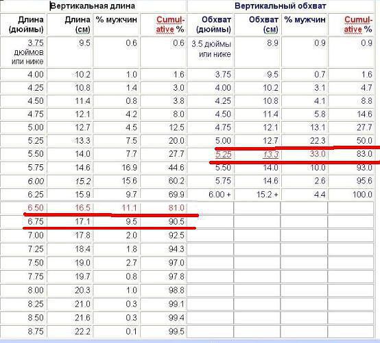 вот- не поленился- измерял